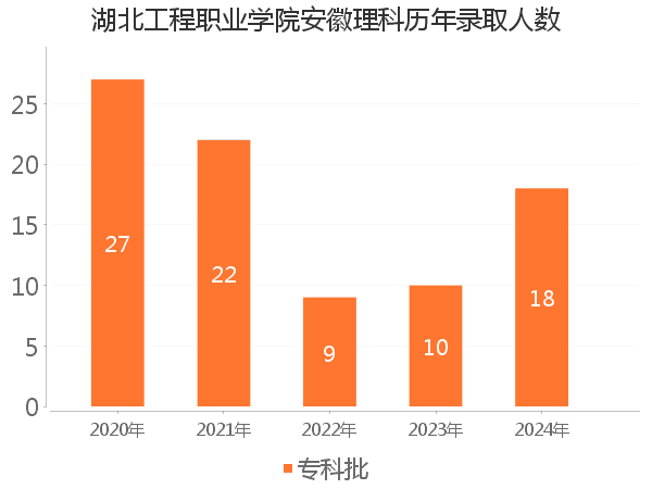 录取人数