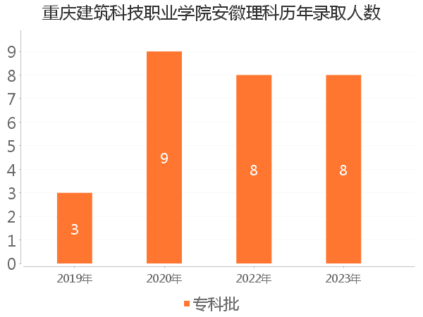 录取人数