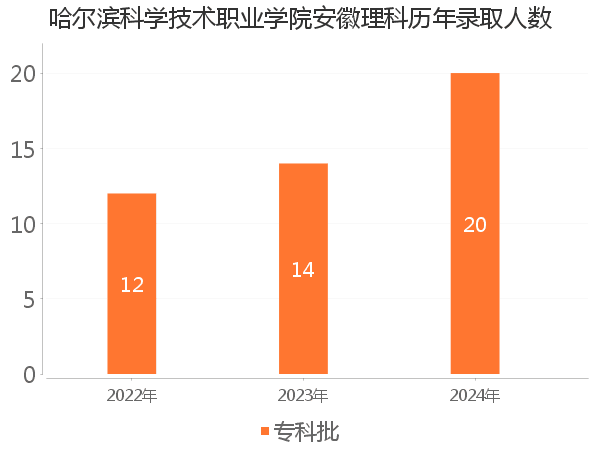 录取人数