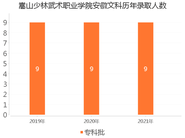 录取人数