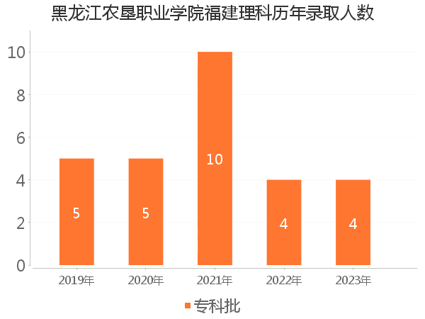 录取人数