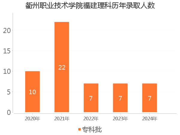 录取人数