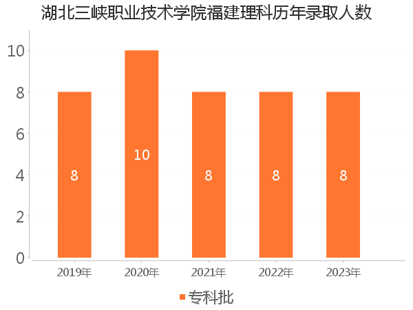 录取人数