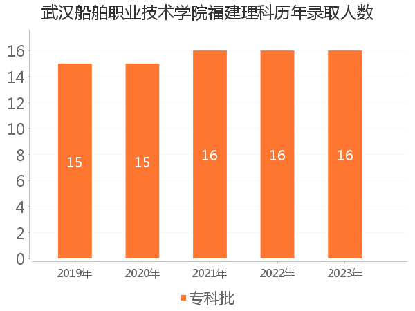 录取人数