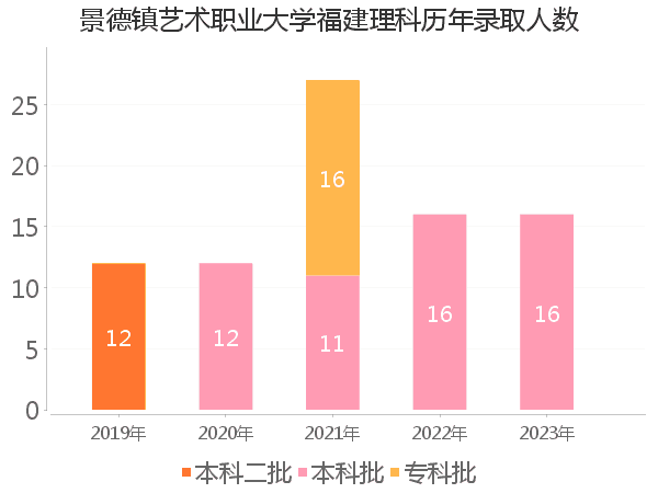 录取人数