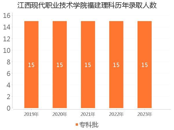 录取人数