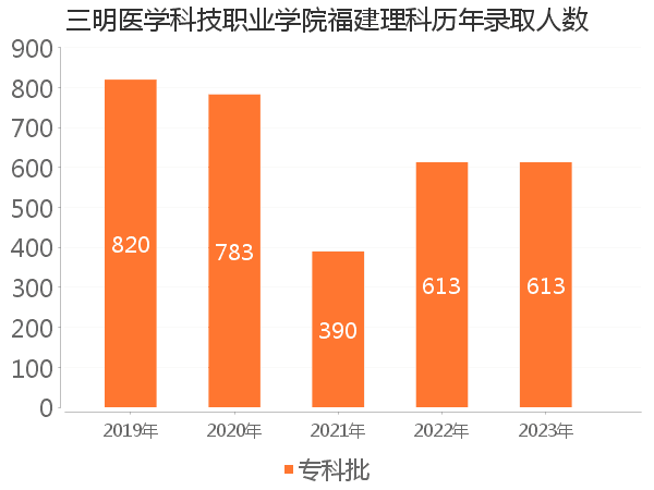 录取人数