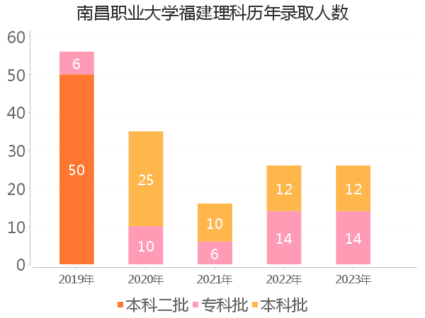 录取人数