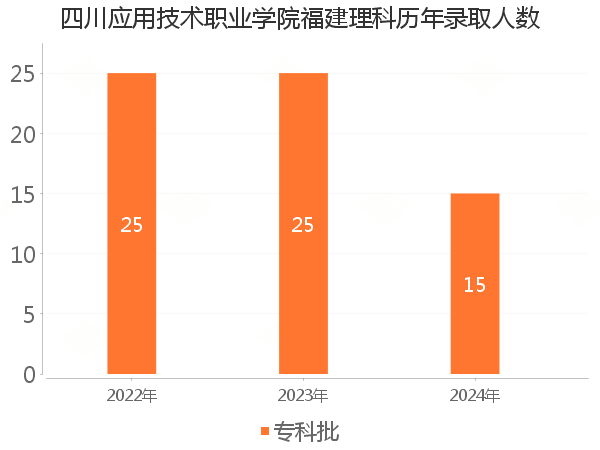录取人数