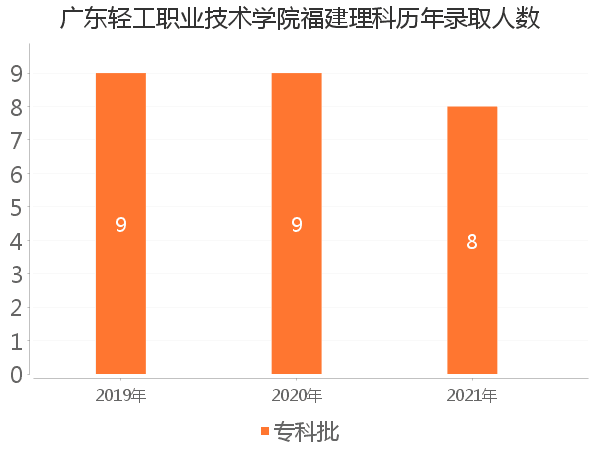 录取人数