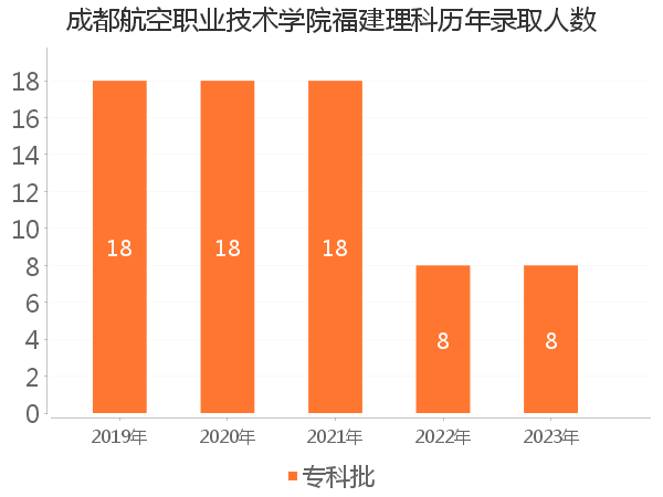 录取人数