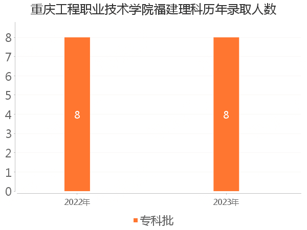 录取人数