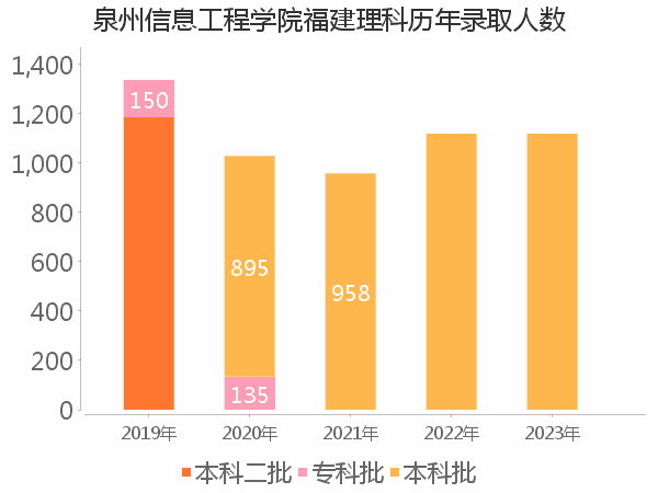 录取人数