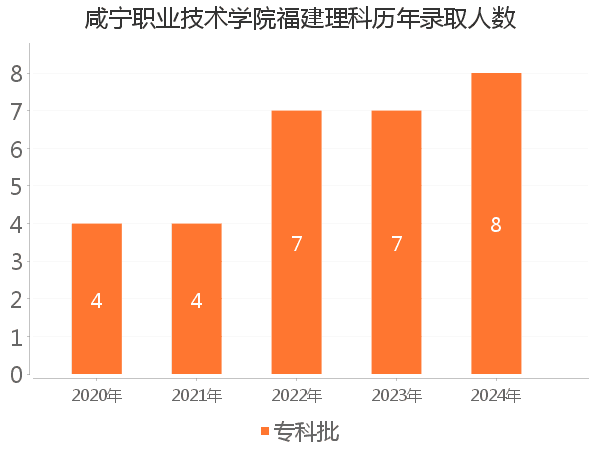 录取人数