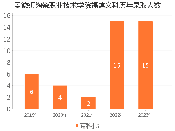 录取人数