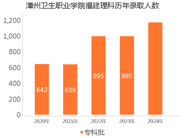 录取人数