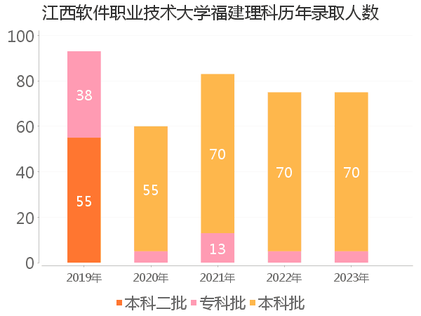 录取人数