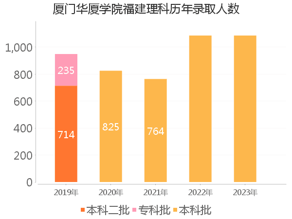 录取人数