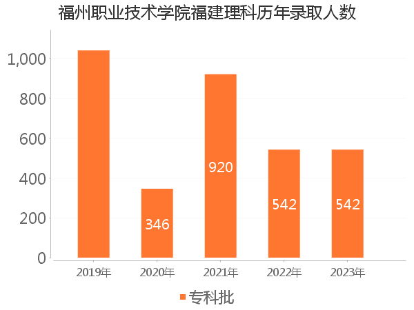 录取人数