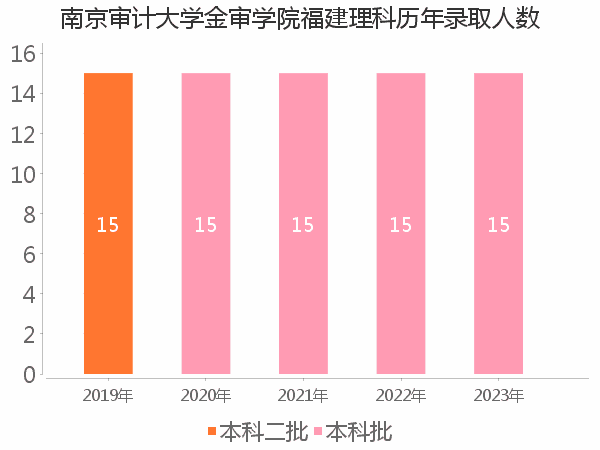 录取人数