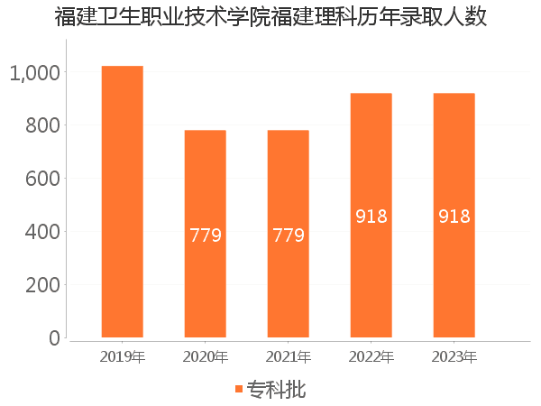 录取人数