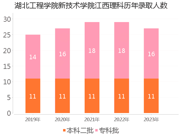 录取人数