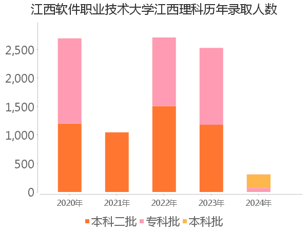 录取人数