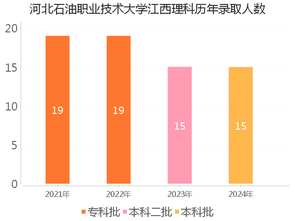 录取人数