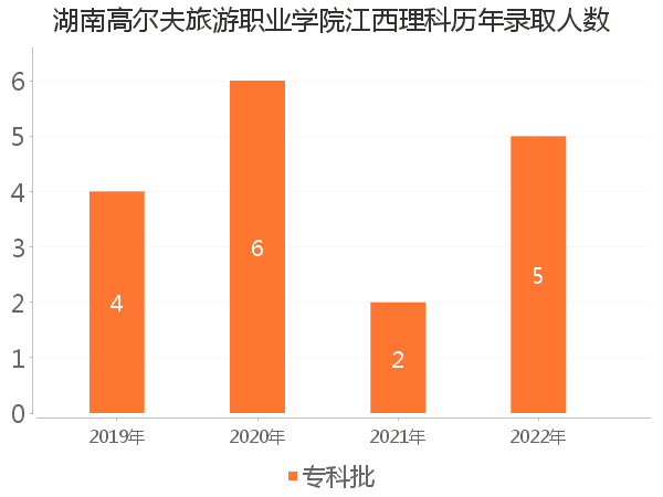 录取人数