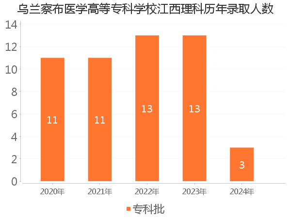 录取人数