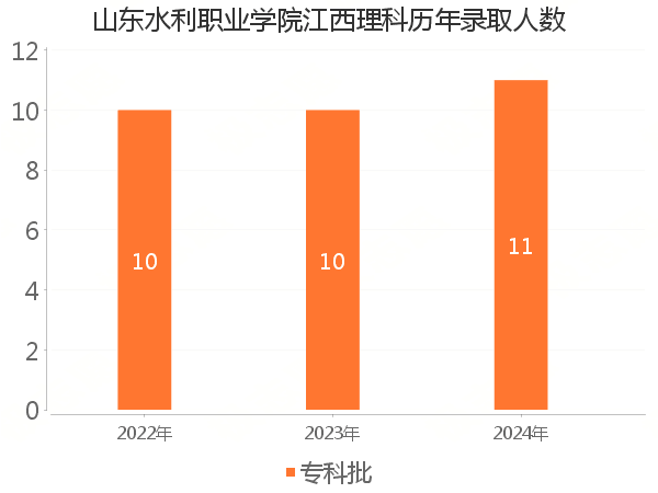 录取人数