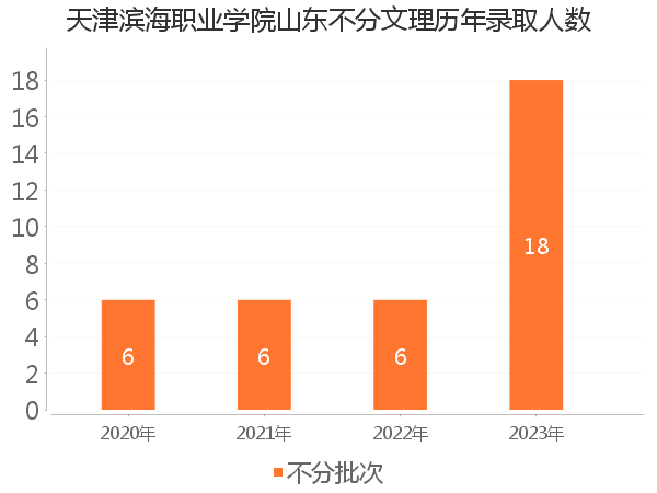 录取人数