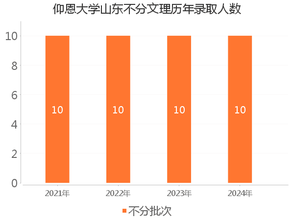 录取人数