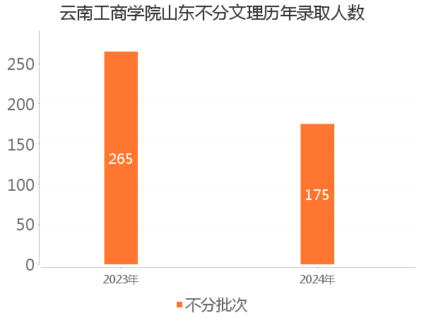 录取人数