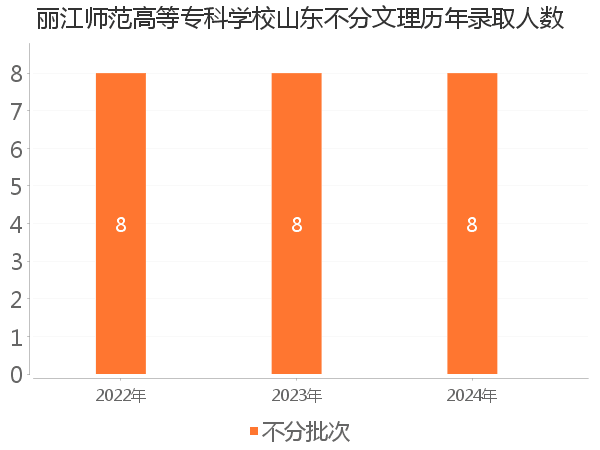 录取人数