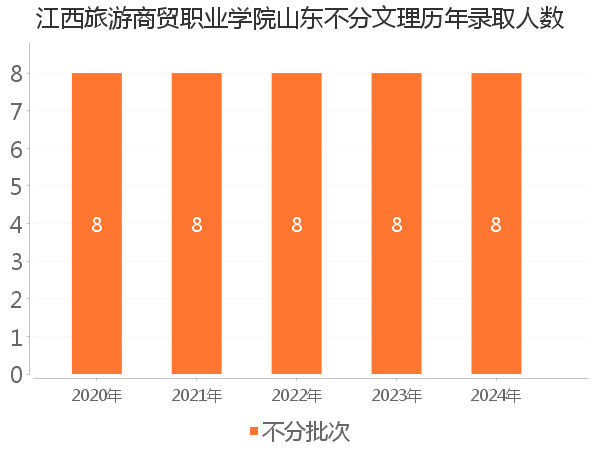 录取人数
