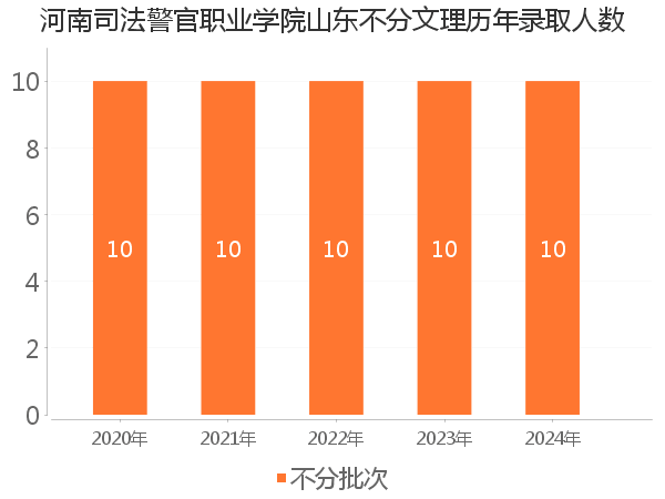 录取人数