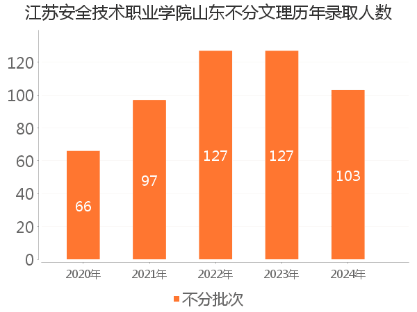录取人数