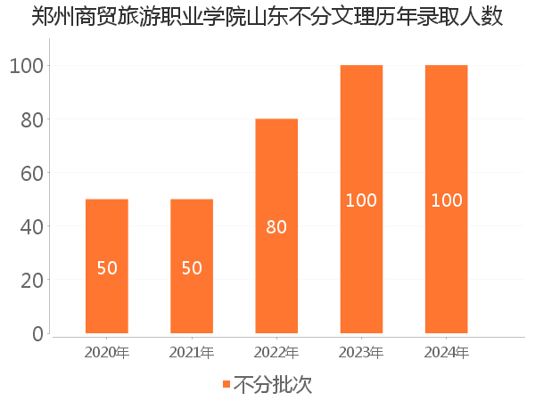 录取人数