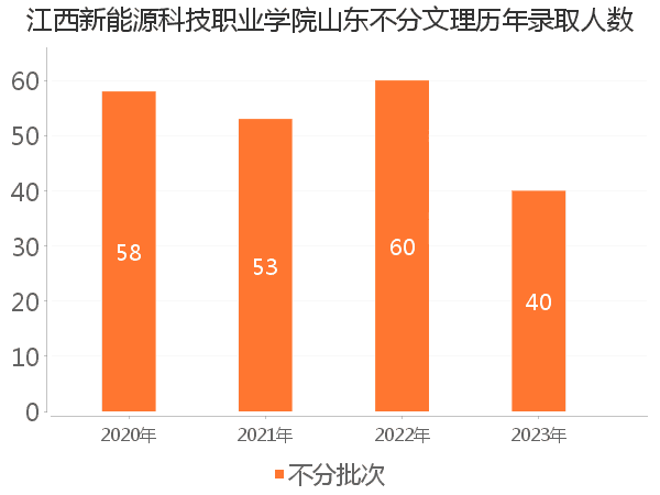 录取人数