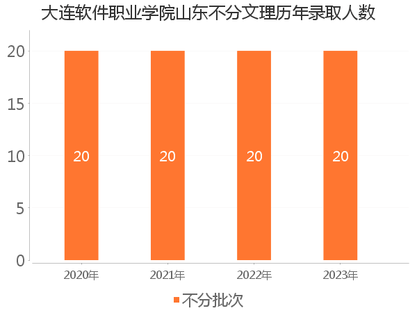 录取人数