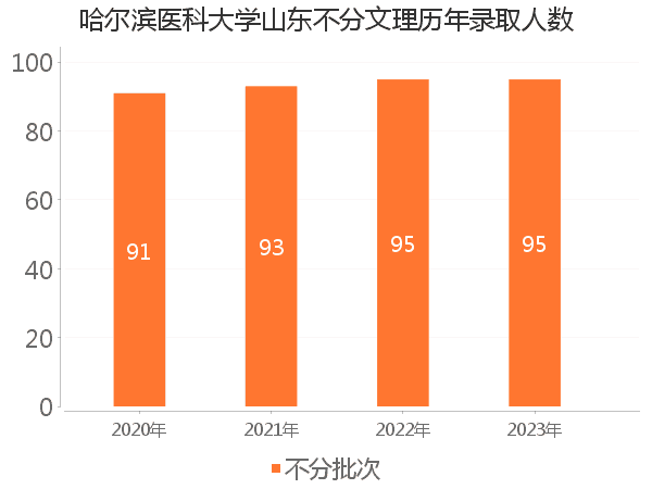 录取人数