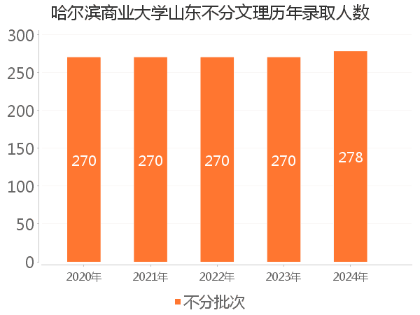 录取人数