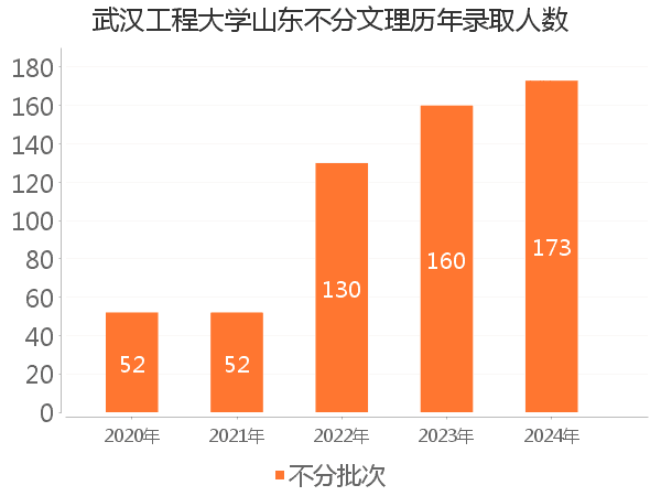 录取人数