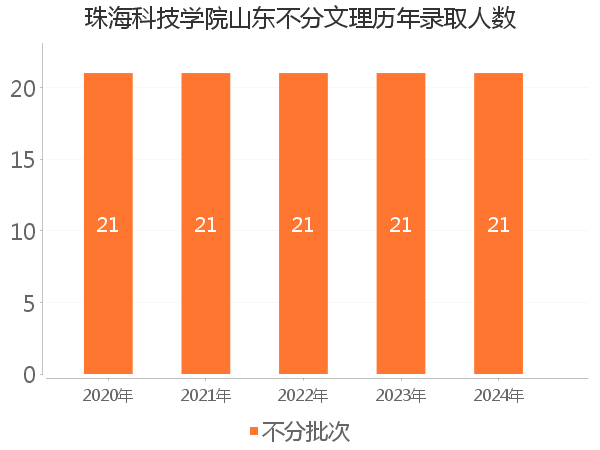 录取人数