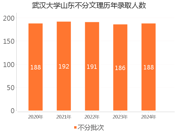 录取人数