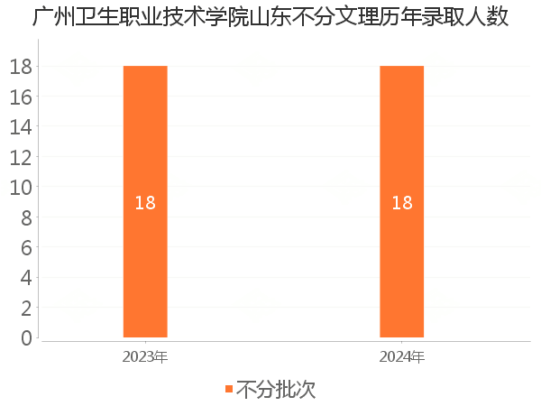录取人数