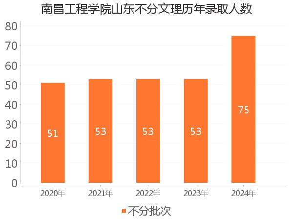 录取人数