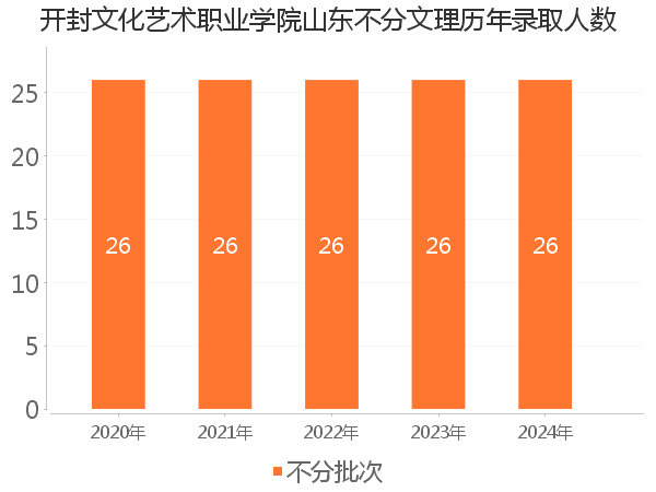 录取人数