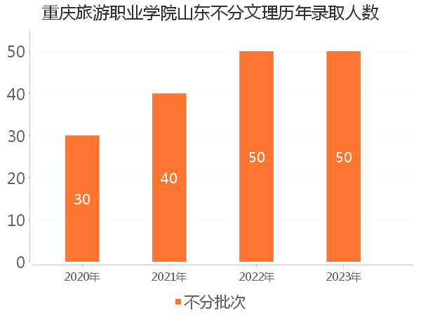 录取人数